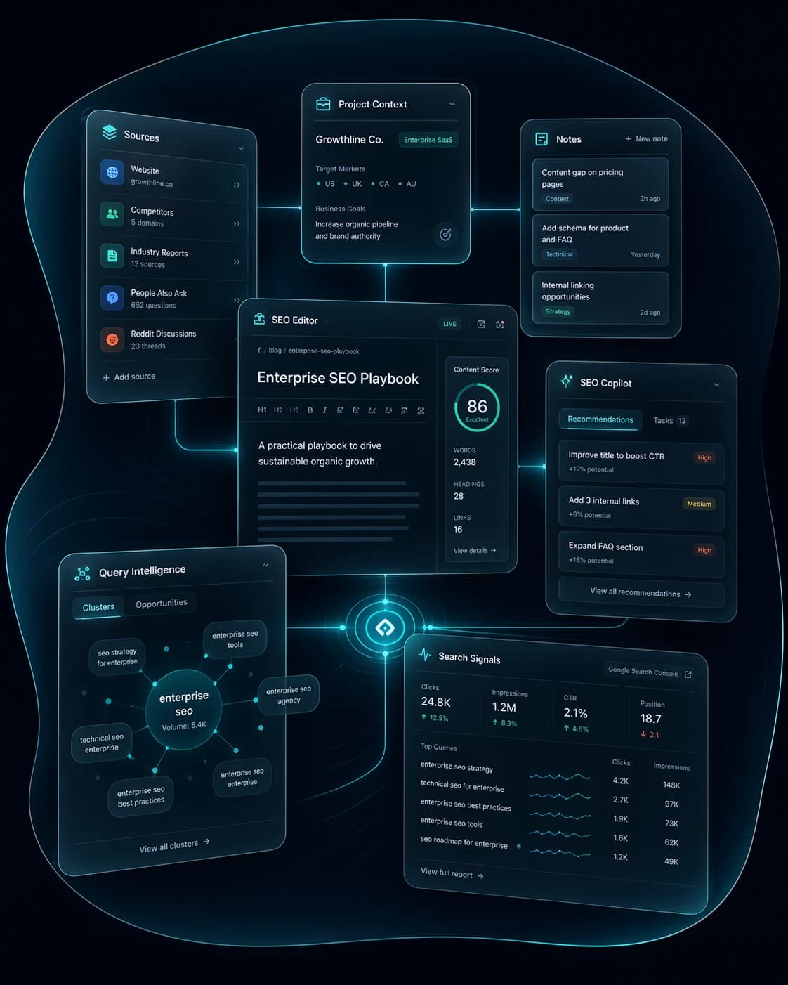 AISeoQ — SEO delivery workspace: editor, signals, and team workflow